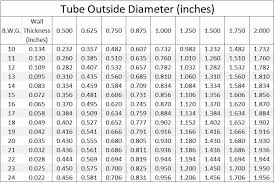 Heat Exchanger Tapered Tube Plugs Precise Gauge Chart Plugs