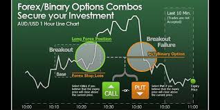 Sometimes it's actually fairly heavy. How To Succeed With Binary Options Trading 2020 What Are Binary Options