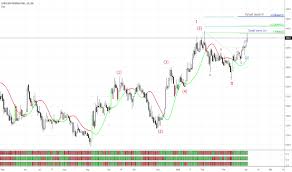 Essa Stock Price And Chart Idx Essa Tradingview