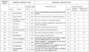 Select either a qualitative or quantitative study  then make a                   png  Table V Claimed features of qualitative and quantitative  method