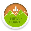 Meta Chart Free Online Graphing Tool Visualize Data With
