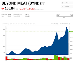 Beyond Meat Stumbles As Taco Bell Says It Wont Add Any