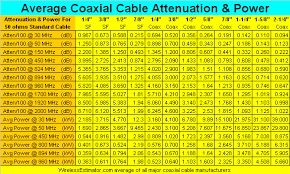 Coax Cable Chart Related Keywords Suggestions Coax Cable