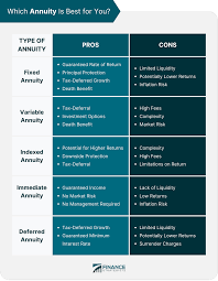 types of annuities pros cons