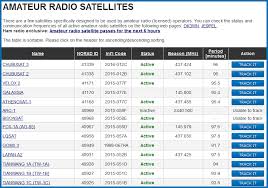 All Satellites Frequency List Update