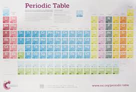 Buy Rsc Periodic Table Wallchart 2a0 Double Poster Pack