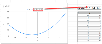 How To Graph An Equation Function