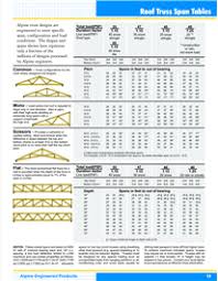 Roof Truss Span Tables In 2019 Roof Trusses Lumber Sizes