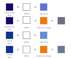 Blue Color Mixing Guide What Colors