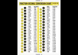 fraction decimal conversion chart vinyl