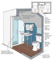 bathrooms with sloped ceilings fine