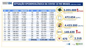 Mortes superam 2,9 mil no brasil e casos confirmados ultrapassam 45 mil. Os Principais Fatos Sobre A Pandemia De Coronavirus Hoje