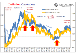 Jeffrey P Snider Blog Golden Deflation Talkmarkets