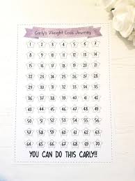Personalised Weight Loss Chart And Tracker