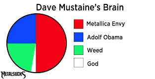 Pie Charts Of Metal Musicians Brains Metalsucks