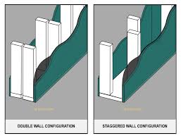 Wall Sound Insulation