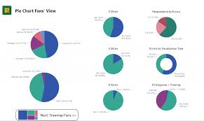 Bad Practices In Power Bi A New Series The Pie Chart