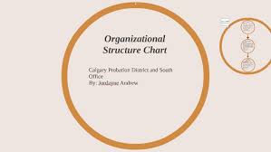 Organizational Structure Chart By Jordayne Andrew On Prezi