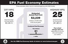 Fuel Economy In Automobiles Wikipedia