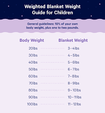 Maybe you would like to learn more about one of these? Weighted Blanket Buying Guide How Heavy Should A Weighted Blanket Be Casper Blog