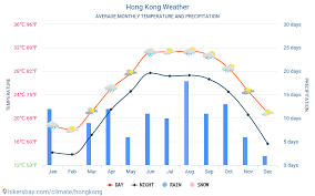 Hong Kong Weather 2020 Climate And Weather In Hong Kong