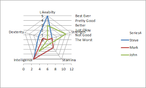 Radar Chart With New Series As Bar Chart No Fill Excel