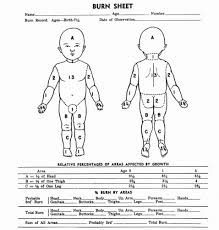 Burns Anesthesia Key