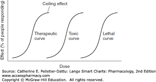 Pharmacology Basics Lange Smart Charts Pharmacology 2e