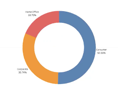 how to make donut charts in tableau