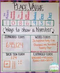 Image Result For Place Value Chart Up To 100 000 Teaching