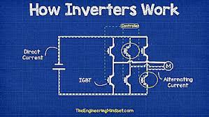 inverter igbt switching animation the