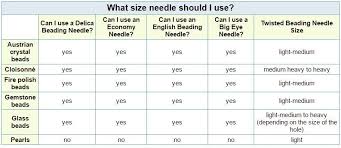 3 Bead Needle Sizes Chart Bead Needle Sizes Chart