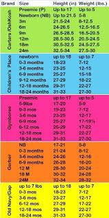 Clothing Size Chart By Brand Pretty Accurate Baby
