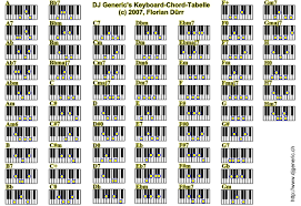 Keyboard Chord Chart Keyboard Piano Piano Music Piano