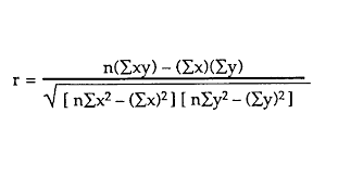 Coefficient Of Determination R Squared