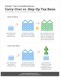 estate tax exemptions