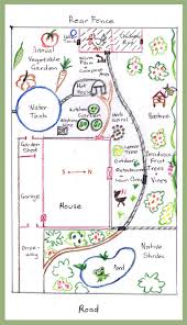 A Plan For Simple Backyard Permaculture