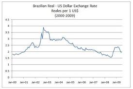 Best Bond Bet Try Brazil Seeking Alpha