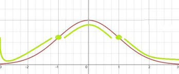 What Is Grading On A Curve