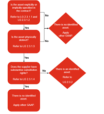 Viewpoint - PwC gambar png