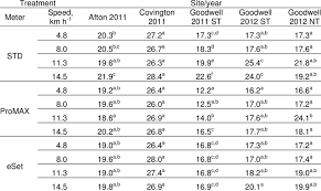Mean Spacing In Centimeters Download Table
