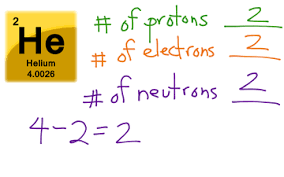 periodic table element educreations