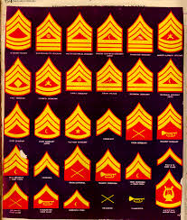Gunny Gs The Usmc Gunnery Sergeant Rank In The Old Corps