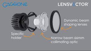 collimating optic and dynamic lens