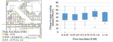 buildings by floor area ratio
