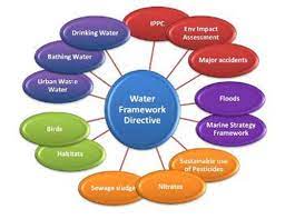 water framework directive draft river