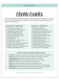 how to tell if your crown chakra is
