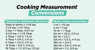 cooking measurement conversion this