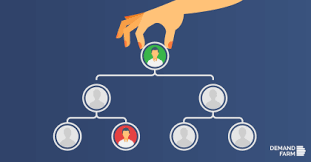 Organizational Chart Software That Key Account Managers Love