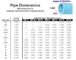 Pvc Pipe Thickness D1785 Pvc Pipe Sizes In Mm